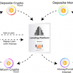 How Crypto Loans Work