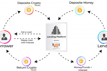 How Crypto Loans Work