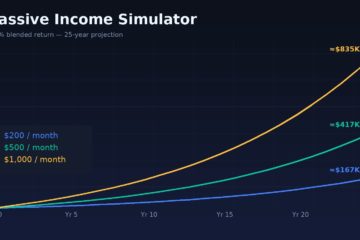 Passive Income Simulator: Run Your Numbers Before You Quit Anything